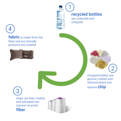 How Do Blanket Manufacturers Ensure Quality and Innovation in Their Products?