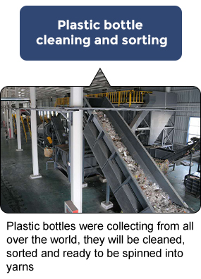 Production recycle fleece blanket manufacturer- recycled blanket factory- recycled blanket supplier