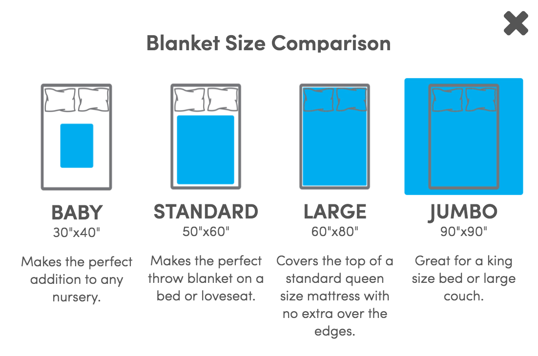 50 x 60 blanket-50 x 60 blanket size-what size is 50 x 60 blanket